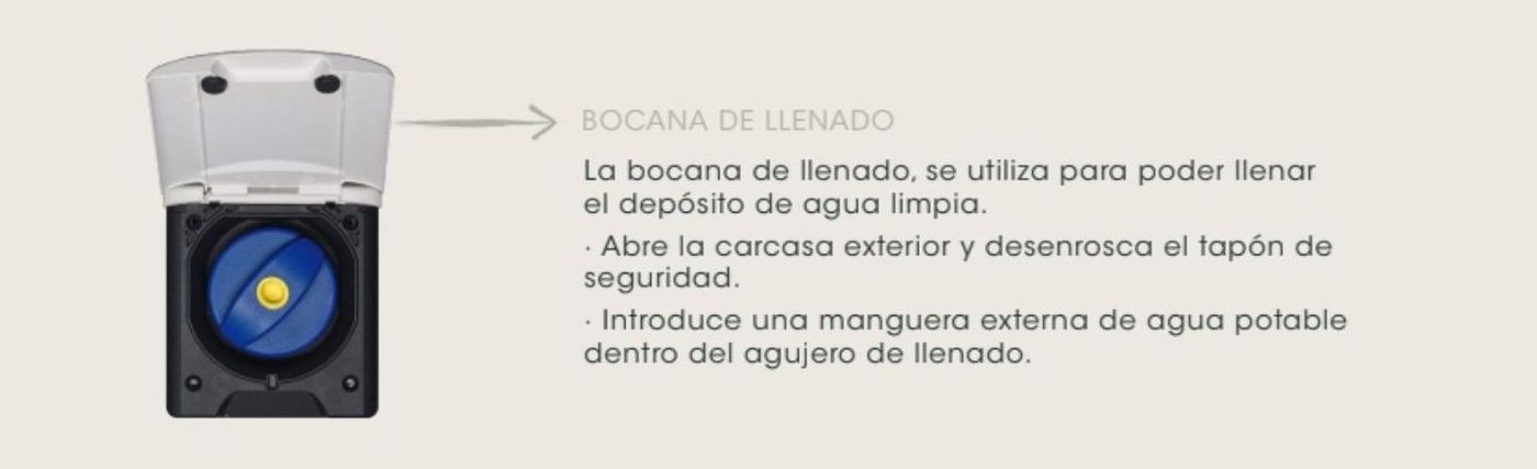 Instrucciones para abrir la bocana de llenado del sistema de agua en la camper.