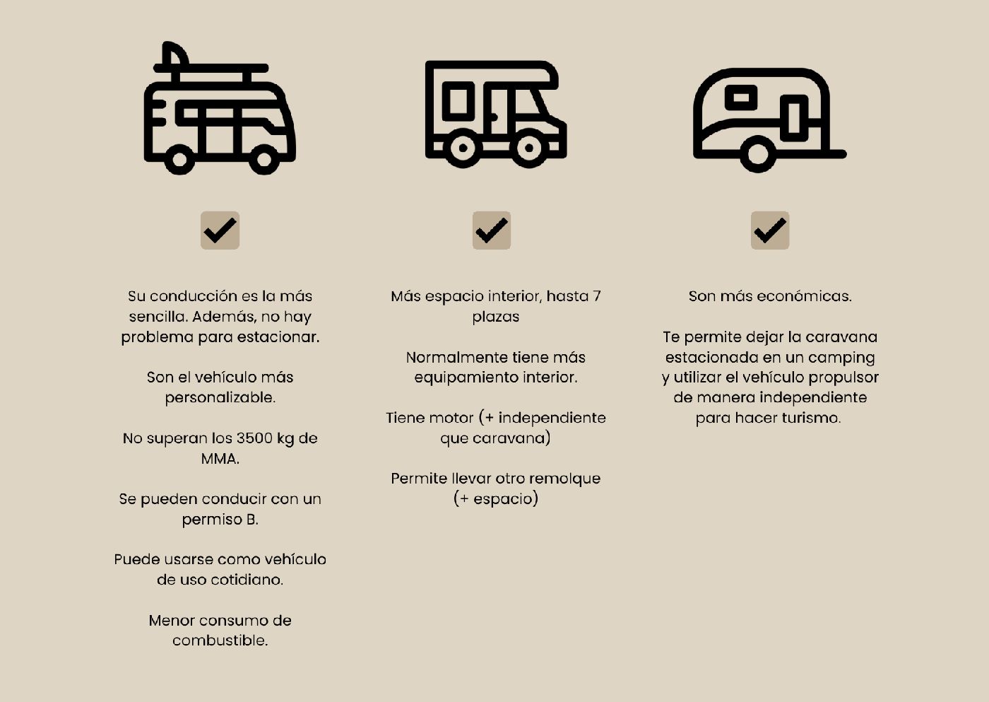 Tabla comparativa destacando ventajas y diferencias entre camper, caravana y autocaravana.